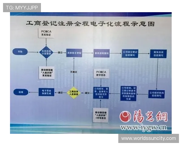 太阳城官网注册流程详解,助你轻松完成账号注册与登录 太阳城官网注册流程详解,助你轻松完成账号注册与登录